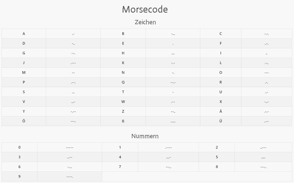 Morsecode