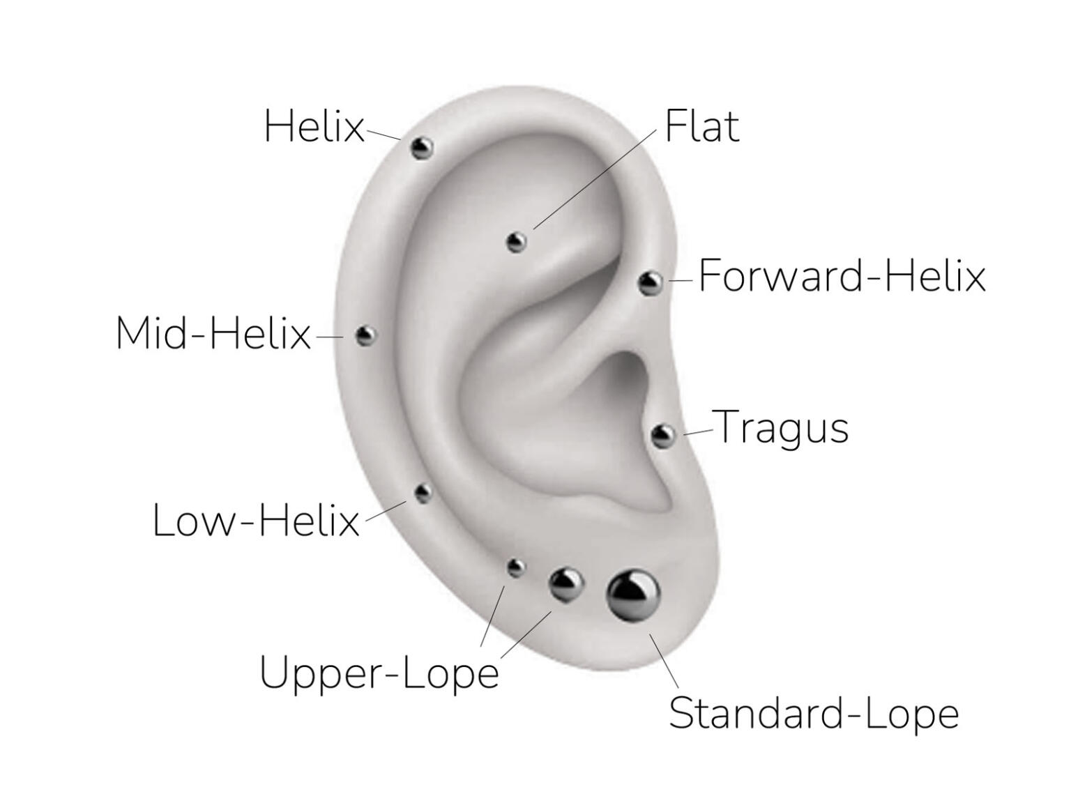 Piercing entzündet - Was tun? | Schöniglich