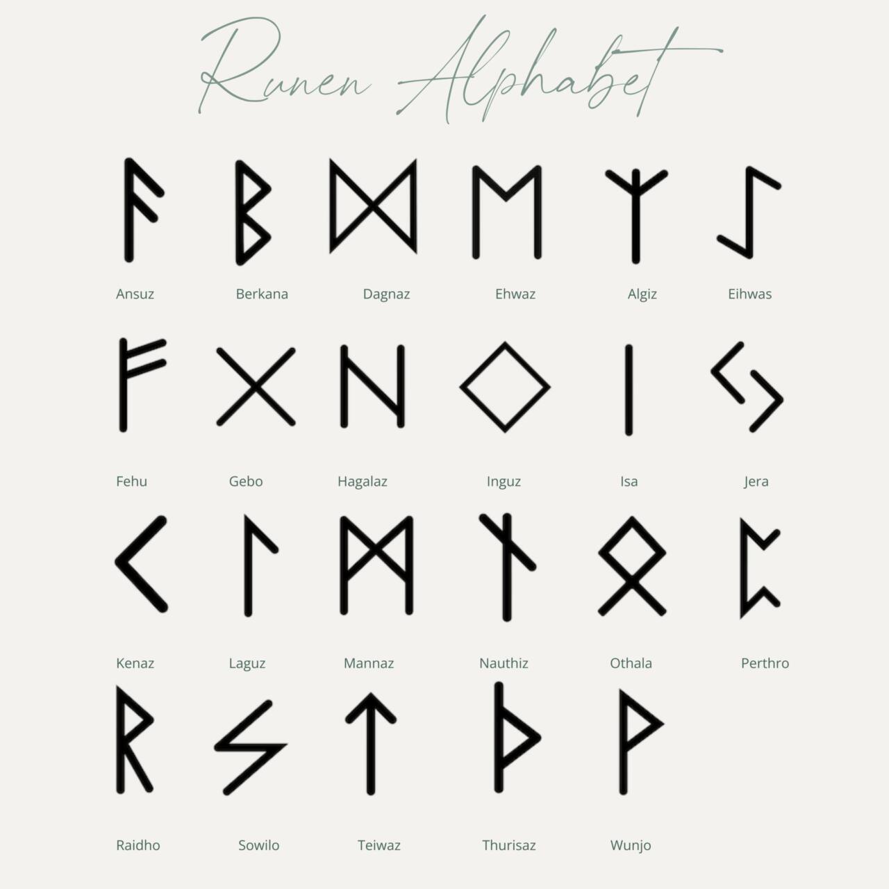 Runen Alphabet, Wickinger Alphabet, Runen Zeichen